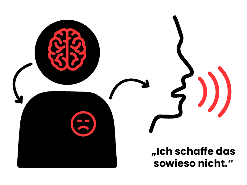 negative Gedanken bestimmen dein Verhalten negative Gedanken bestimmen dein Verhalten